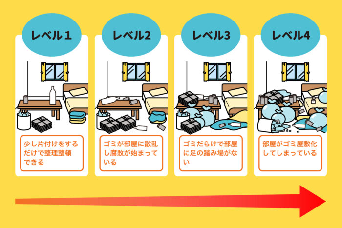 お部屋の片付けを効率的に行う方法とその重要性