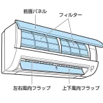 エアコン 霧ヶ峰 掃除の方法と注意点