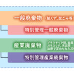 カーペット処分費用の詳細ガイド：適切な方法とコストについて