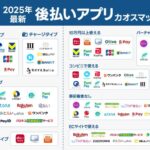スコアが低くても利用可能？後払いで家電を購入する最新の選択肢