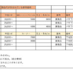 タイルカーペットの平米単価とは？価格の決定要因と選び方のポイント