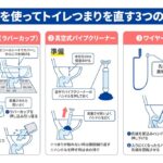 トイレ配水管掃除の重要性と実施方法:衛生的で快適な環境を保つためのガイド