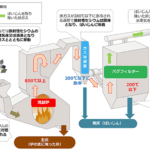 ラグの捨て方:環境に優しく、安全に処理する方法