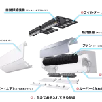 三菱エアコンの掃除方法とメンテナンスガイド