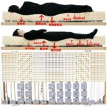 上野のマットレス選び: 快適な睡眠環境を手に入れるための完全ガイド