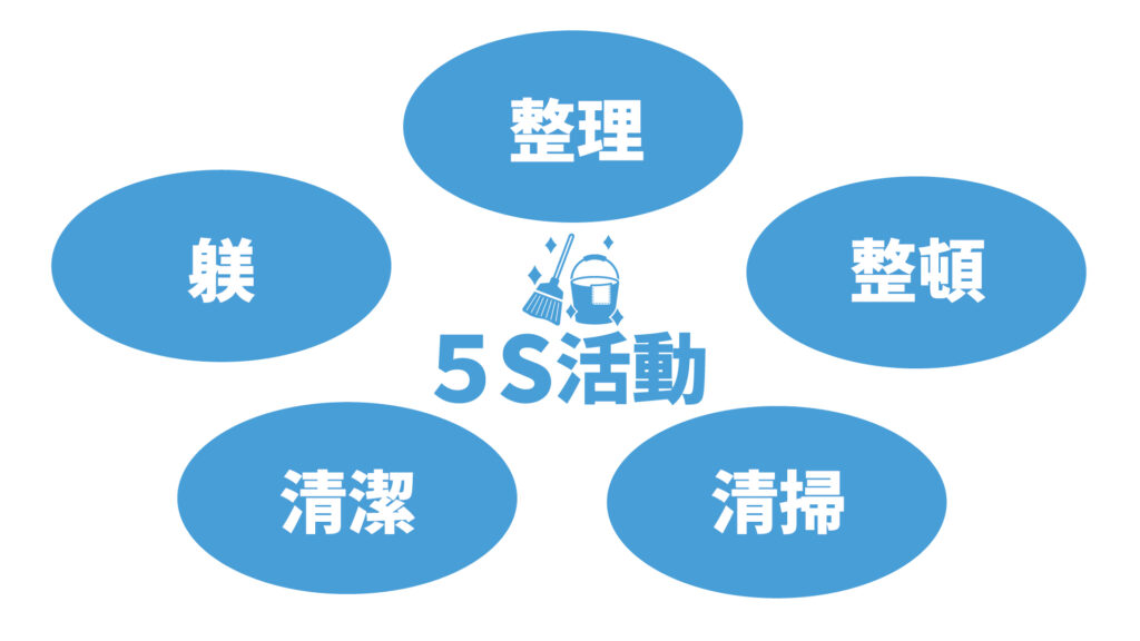会社の整理整頓:業務効率化と職場環境の改善を目指して