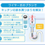 台所の下水管掃除: 清潔を保ち、健康を守るための実践的ガイド