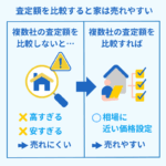 家の査定と掃除：査定前に知っておくべき重要なポイントと準備方法