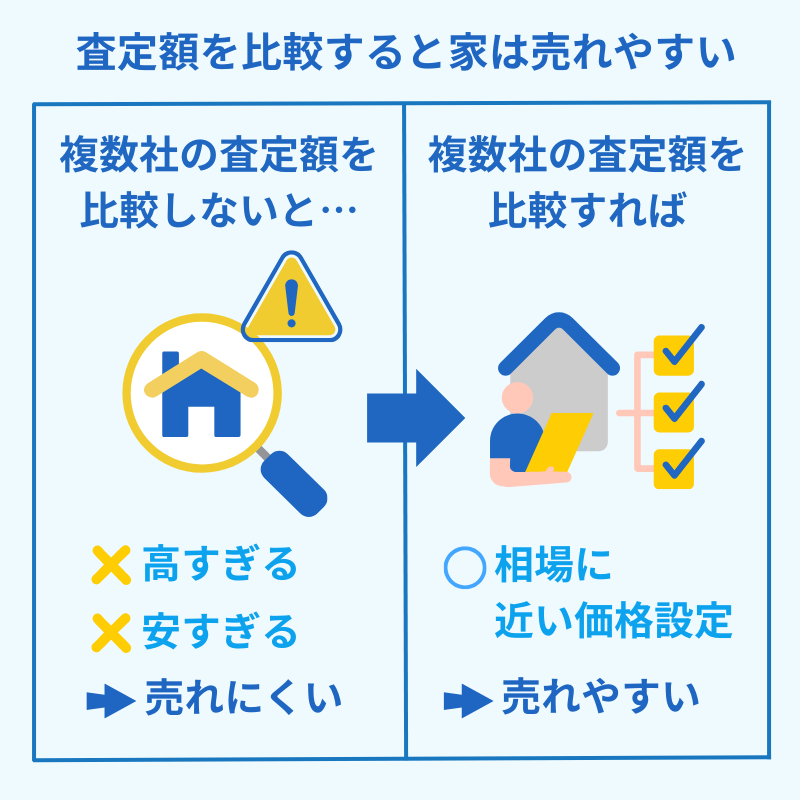 家の査定と掃除：査定前に知っておくべき重要なポイントと準備方法