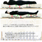 東京で試せるマットレス：理想の睡眠を見つけるためのガイド