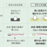 枕業とは？その歴史、重要性、そして選び方ガイド