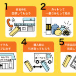 粗大ゴミとしてのラグの処分方法とその注意点