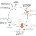 羊毛ラ: 羊毛の特性、利用方法、環境への影響