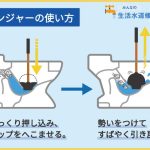 ダイソーのトイレスッポンは使える？コスパと性能を徹底検証