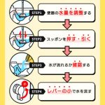 トイレのスッポンの正しい使い方と選び方：詰まり解消の基本知識