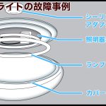 照明がつかなくなった場合の原因と解決策