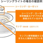 照明接触不良: 原因、影響、解決策