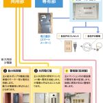 照明設備点検の重要性と実施方法について