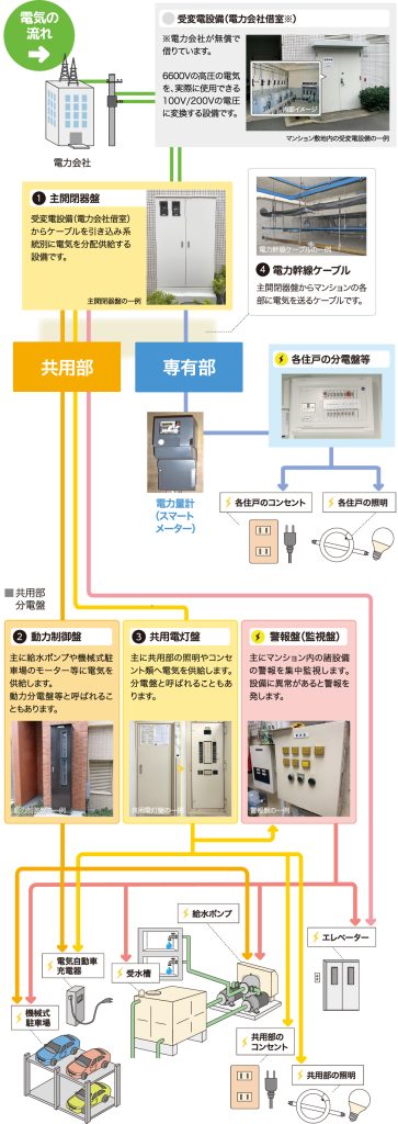 照明設備点検の重要性と実施方法について